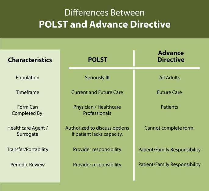 polst-advance-directive