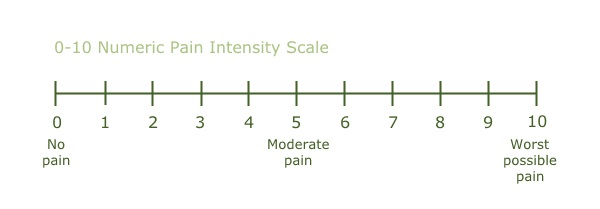 numeric pain scale numeric pain scale