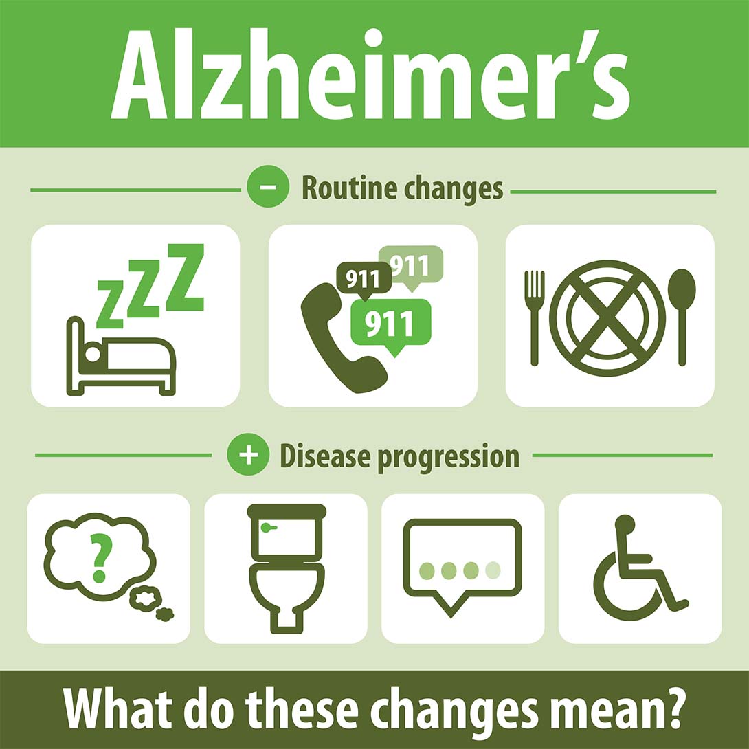 Alzheimer Changes