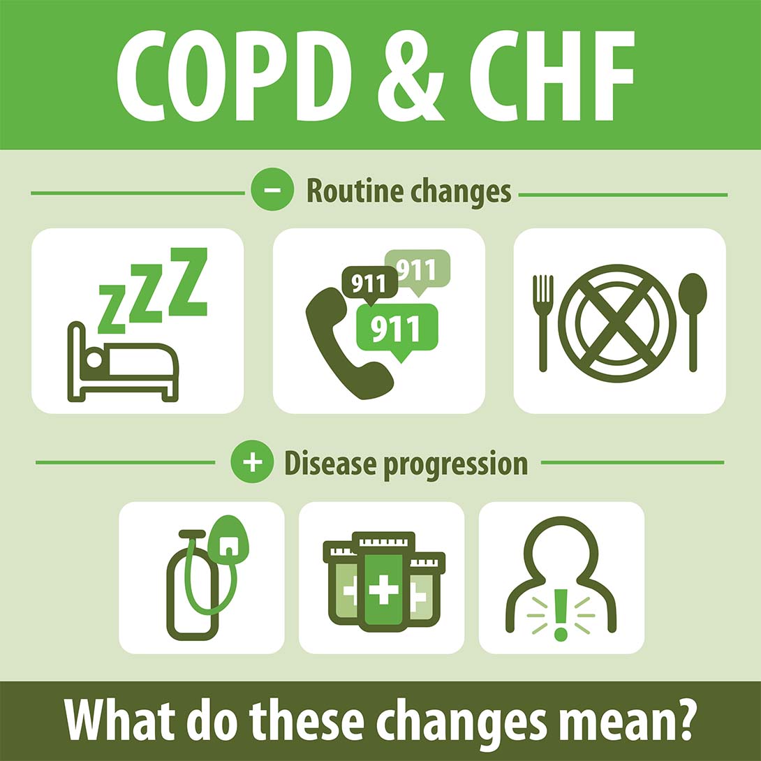 Signs of changes in COPD and CHF